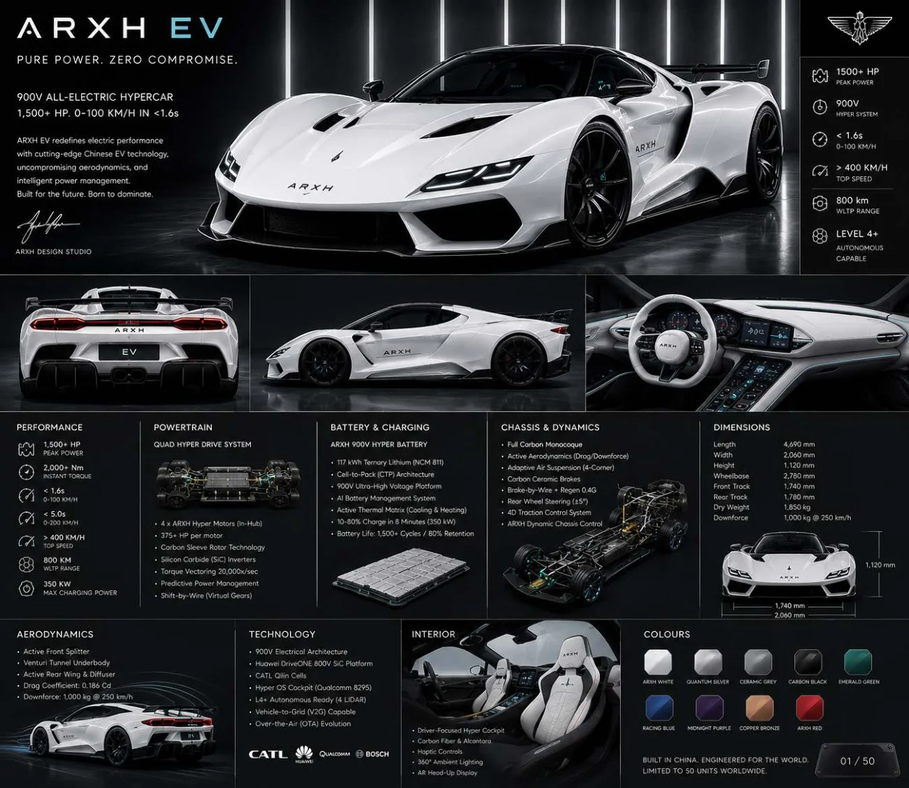 White ARXH electric hypercar concept infographic showing visualisations and proposed specifications